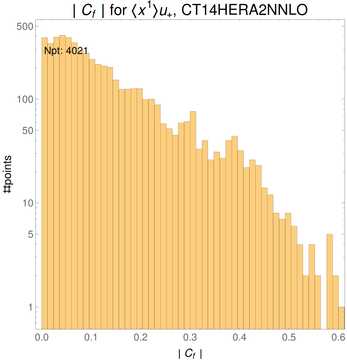 ./all_figure/CT14HERA2NNLOall_Mellin_Paper_colorplot/corr_hist+1_f13_samept.png