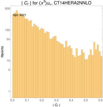 ./all_figure/CT14HERA2NNLOall_Mellin_Paper_colorplot/corr_hist+1_f15_samept.png