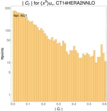 ./all_figure/CT14HERA2NNLOall_Mellin_Paper_colorplot/corr_hist+1_f17_samept.png