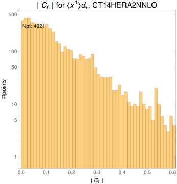 ./all_figure/CT14HERA2NNLOall_Mellin_Paper_colorplot/corr_hist+1_f19_samept.png