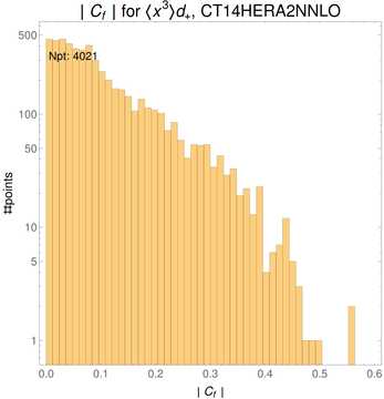 ./all_figure/CT14HERA2NNLOall_Mellin_Paper_colorplot/corr_hist+1_f21_samept.png