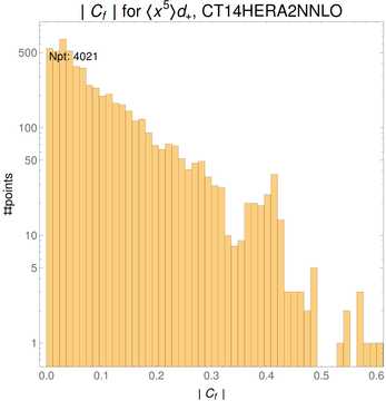 ./all_figure/CT14HERA2NNLOall_Mellin_Paper_colorplot/corr_hist+1_f23_samept.png