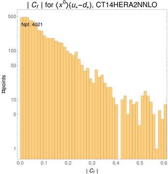 ./all_figure/CT14HERA2NNLOall_Mellin_Paper_colorplot/corr_hist+1_f24_samept.png