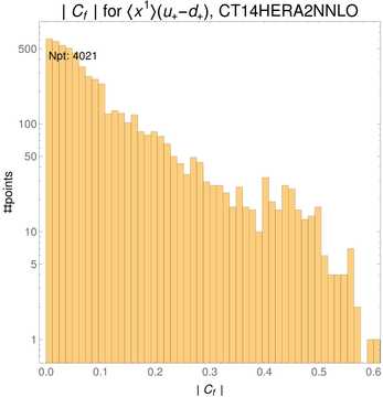 ./all_figure/CT14HERA2NNLOall_Mellin_Paper_colorplot/corr_hist+1_f25_samept.png