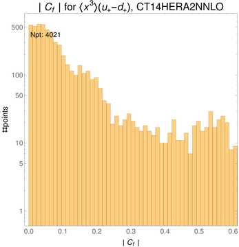 ./all_figure/CT14HERA2NNLOall_Mellin_Paper_colorplot/corr_hist+1_f27_samept.png