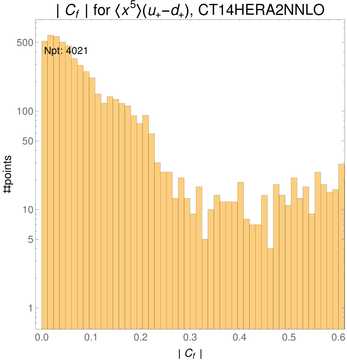 ./all_figure/CT14HERA2NNLOall_Mellin_Paper_colorplot/corr_hist+1_f29_samept.png