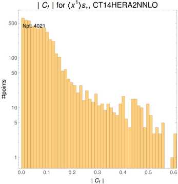 ./all_figure/CT14HERA2NNLOall_Mellin_Paper_colorplot/corr_hist+1_f31_samept.png