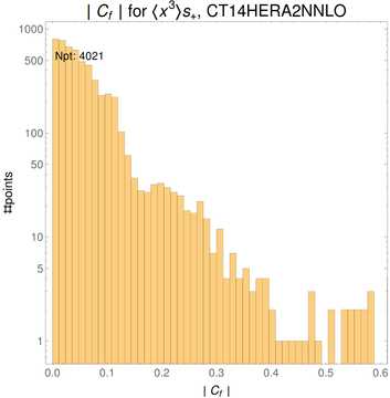 ./all_figure/CT14HERA2NNLOall_Mellin_Paper_colorplot/corr_hist+1_f33_samept.png