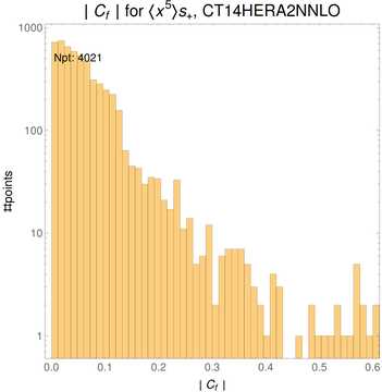 ./all_figure/CT14HERA2NNLOall_Mellin_Paper_colorplot/corr_hist+1_f35_samept.png