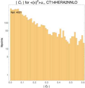 ./all_figure/CT14HERA2NNLOall_Mellin_Paper_colorplot/corr_hist+1_f38_samept.png