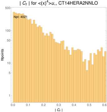 ./all_figure/CT14HERA2NNLOall_Mellin_Paper_colorplot/corr_hist+1_f40_samept.png