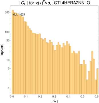 ./all_figure/CT14HERA2NNLOall_Mellin_Paper_colorplot/corr_hist+1_f44_samept.png