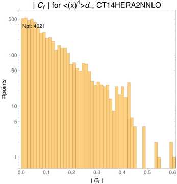 ./all_figure/CT14HERA2NNLOall_Mellin_Paper_colorplot/corr_hist+1_f46_samept.png