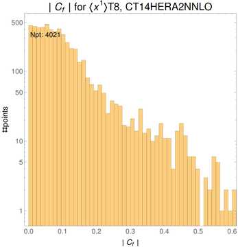 ./all_figure/CT14HERA2NNLOall_Mellin_Paper_colorplot/corr_hist+1_f61_samept.png