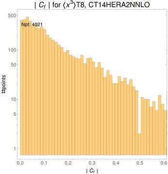 ./all_figure/CT14HERA2NNLOall_Mellin_Paper_colorplot/corr_hist+1_f63_samept.png