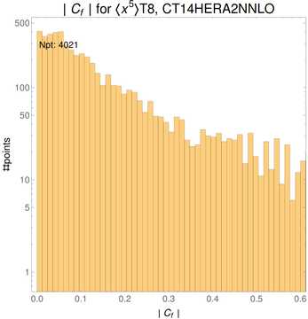 ./all_figure/CT14HERA2NNLOall_Mellin_Paper_colorplot/corr_hist+1_f65_samept.png