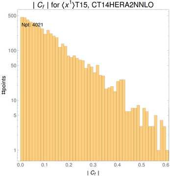 ./all_figure/CT14HERA2NNLOall_Mellin_Paper_colorplot/corr_hist+1_f67_samept.png