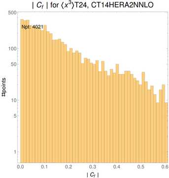 ./all_figure/CT14HERA2NNLOall_Mellin_Paper_colorplot/corr_hist+1_f75_samept.png