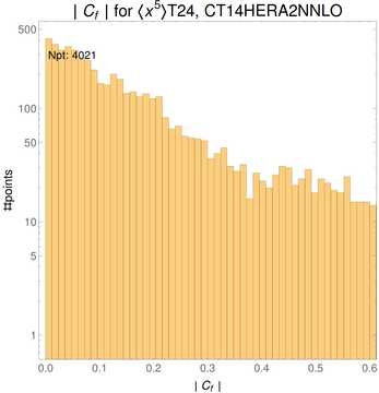 ./all_figure/CT14HERA2NNLOall_Mellin_Paper_colorplot/corr_hist+1_f77_samept.png