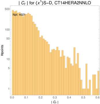 ./all_figure/CT14HERA2NNLOall_Mellin_Paper_colorplot/corr_hist+1_f79_samept.png