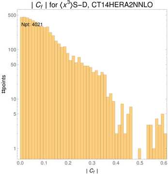 ./all_figure/CT14HERA2NNLOall_Mellin_Paper_colorplot/corr_hist+1_f81_samept.png