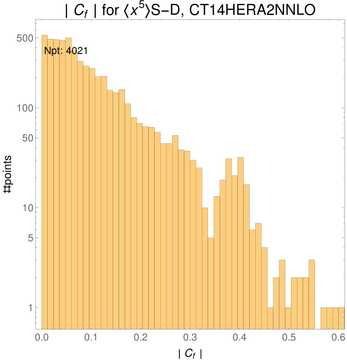 ./all_figure/CT14HERA2NNLOall_Mellin_Paper_colorplot/corr_hist+1_f83_samept.png