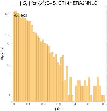 ./all_figure/CT14HERA2NNLOall_Mellin_Paper_colorplot/corr_hist+1_f87_samept.png