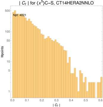 ./all_figure/CT14HERA2NNLOall_Mellin_Paper_colorplot/corr_hist+1_f89_samept.png