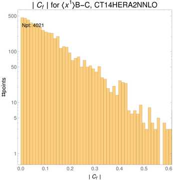 ./all_figure/CT14HERA2NNLOall_Mellin_Paper_colorplot/corr_hist+1_f91_samept.png