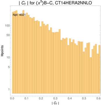 ./all_figure/CT14HERA2NNLOall_Mellin_Paper_colorplot/corr_hist+1_f95_samept.png