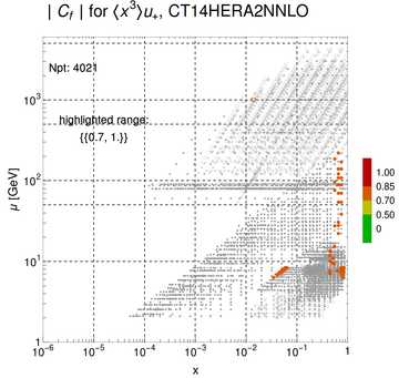 ./all_figure/CT14HERA2NNLOall_Mellin_Paper_colorplot/corr_xQ+1_f15_samept.png