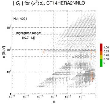 ./all_figure/CT14HERA2NNLOall_Mellin_Paper_colorplot/corr_xQ+1_f21_samept.png