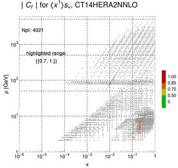 ./all_figure/CT14HERA2NNLOall_Mellin_Paper_colorplot/corr_xQ+1_f31_samept.png