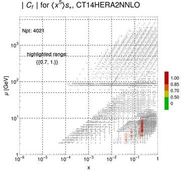 ./all_figure/CT14HERA2NNLOall_Mellin_Paper_colorplot/corr_xQ+1_f35_samept.png