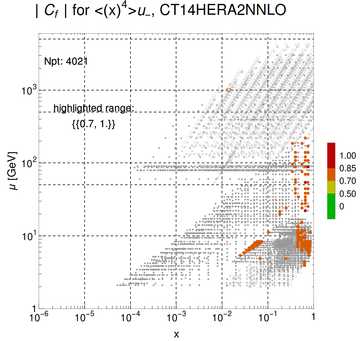 ./all_figure/CT14HERA2NNLOall_Mellin_Paper_colorplot/corr_xQ+1_f40_samept.png