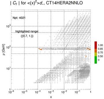 ./all_figure/CT14HERA2NNLOall_Mellin_Paper_colorplot/corr_xQ+1_f44_samept.png