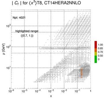 ./all_figure/CT14HERA2NNLOall_Mellin_Paper_colorplot/corr_xQ+1_f63_samept.png