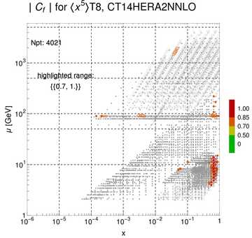 ./all_figure/CT14HERA2NNLOall_Mellin_Paper_colorplot/corr_xQ+1_f65_samept.png