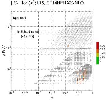 ./all_figure/CT14HERA2NNLOall_Mellin_Paper_colorplot/corr_xQ+1_f67_samept.png