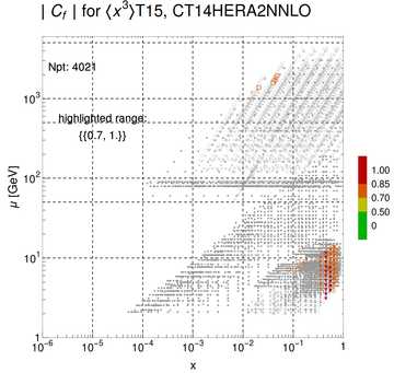 ./all_figure/CT14HERA2NNLOall_Mellin_Paper_colorplot/corr_xQ+1_f69_samept.png