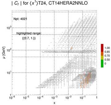 ./all_figure/CT14HERA2NNLOall_Mellin_Paper_colorplot/corr_xQ+1_f73_samept.png