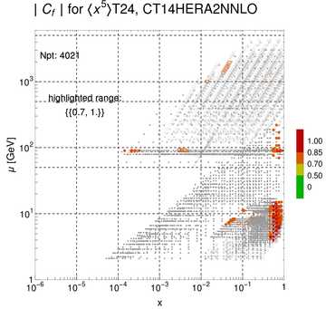 ./all_figure/CT14HERA2NNLOall_Mellin_Paper_colorplot/corr_xQ+1_f77_samept.png