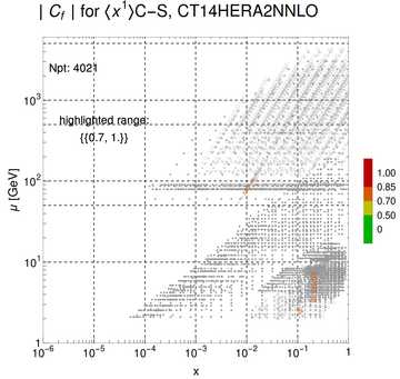 ./all_figure/CT14HERA2NNLOall_Mellin_Paper_colorplot/corr_xQ+1_f85_samept.png