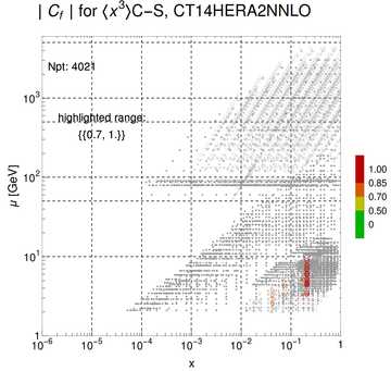 ./all_figure/CT14HERA2NNLOall_Mellin_Paper_colorplot/corr_xQ+1_f87_samept.png