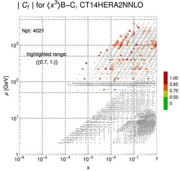 ./all_figure/CT14HERA2NNLOall_Mellin_Paper_colorplot/corr_xQ+1_f93_samept.png