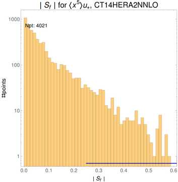 ./all_figure/CT14HERA2NNLOall_Mellin_Paper_colorplot/corrdr_hist+1_f17_samept.png