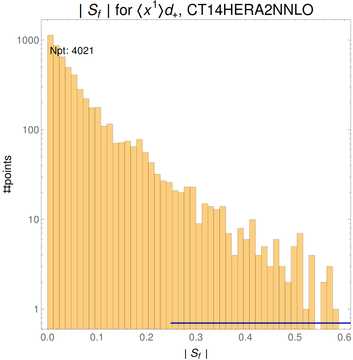 ./all_figure/CT14HERA2NNLOall_Mellin_Paper_colorplot/corrdr_hist+1_f19_samept.png