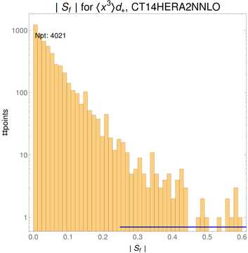 ./all_figure/CT14HERA2NNLOall_Mellin_Paper_colorplot/corrdr_hist+1_f21_samept.png