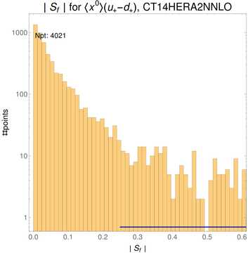 ./all_figure/CT14HERA2NNLOall_Mellin_Paper_colorplot/corrdr_hist+1_f24_samept.png