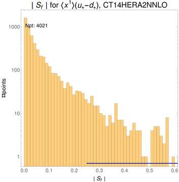 ./all_figure/CT14HERA2NNLOall_Mellin_Paper_colorplot/corrdr_hist+1_f25_samept.png